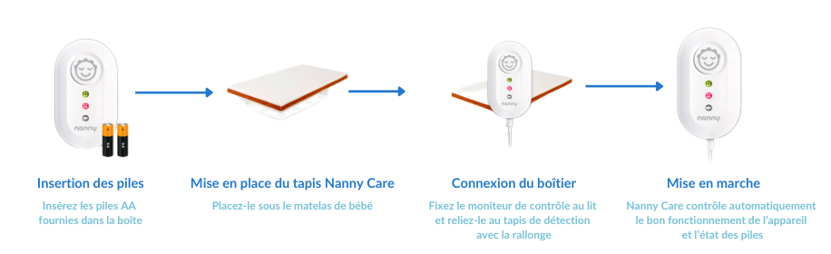 nanny care installation